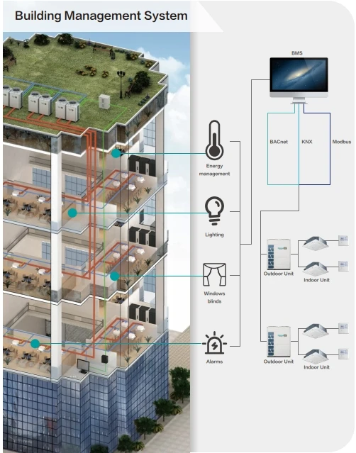 Flexible Air Supply and Return Hisense R410A 24000 Btu Multi Zone Split VRF System Heat Pump Central Air Conditioner