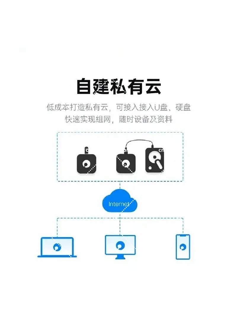 Cloud Box NAS Storage Smart Router Cloud Print Remote Access Home Surveillance Network Attached Storage