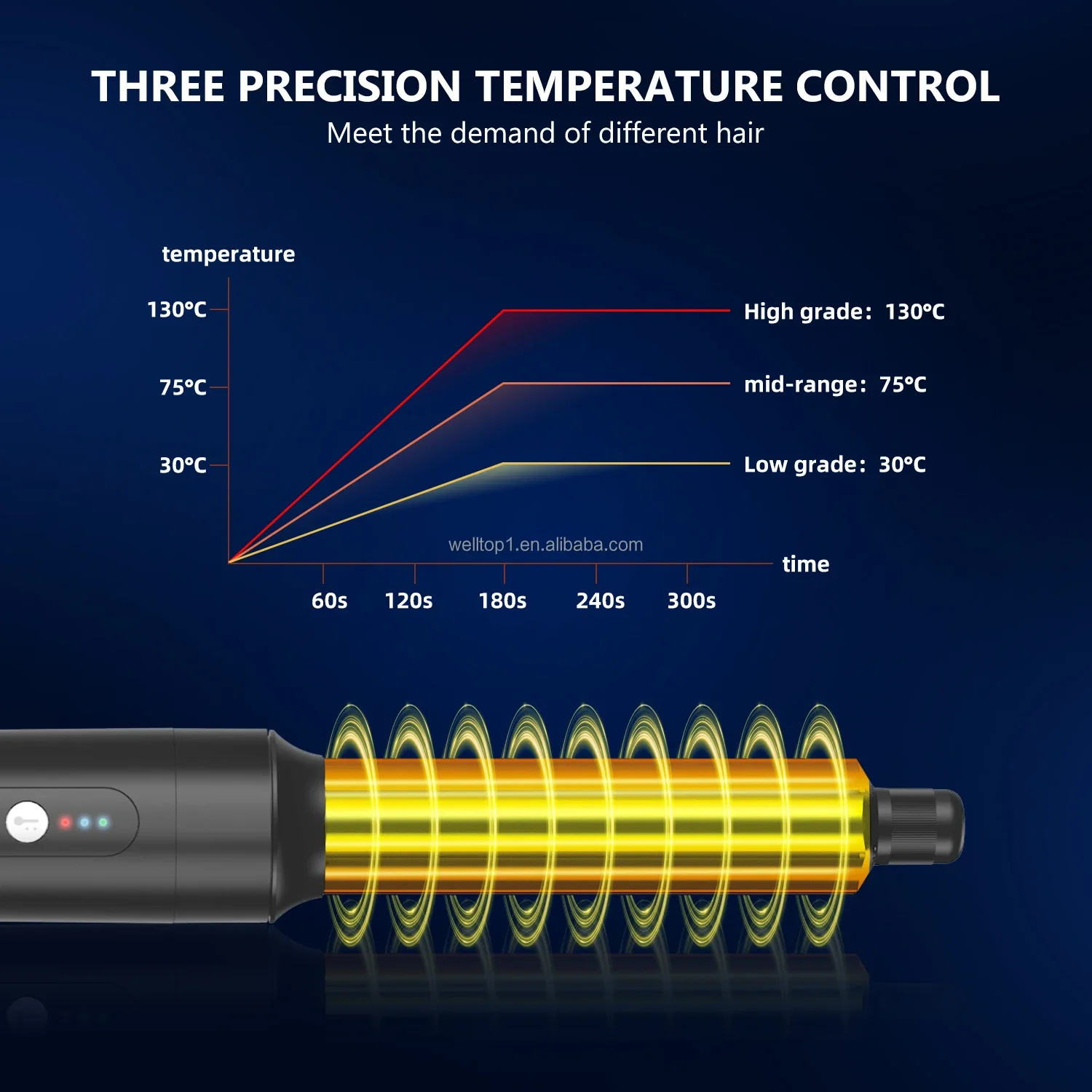 Pengering Rambut 7 In 1 110000 RPM Pembungkus Rambut Ion Negatif Kecepatan Tinggi Pengering Tiup Sikat Udara Panas 7 In 1 Penata Rambut Udara