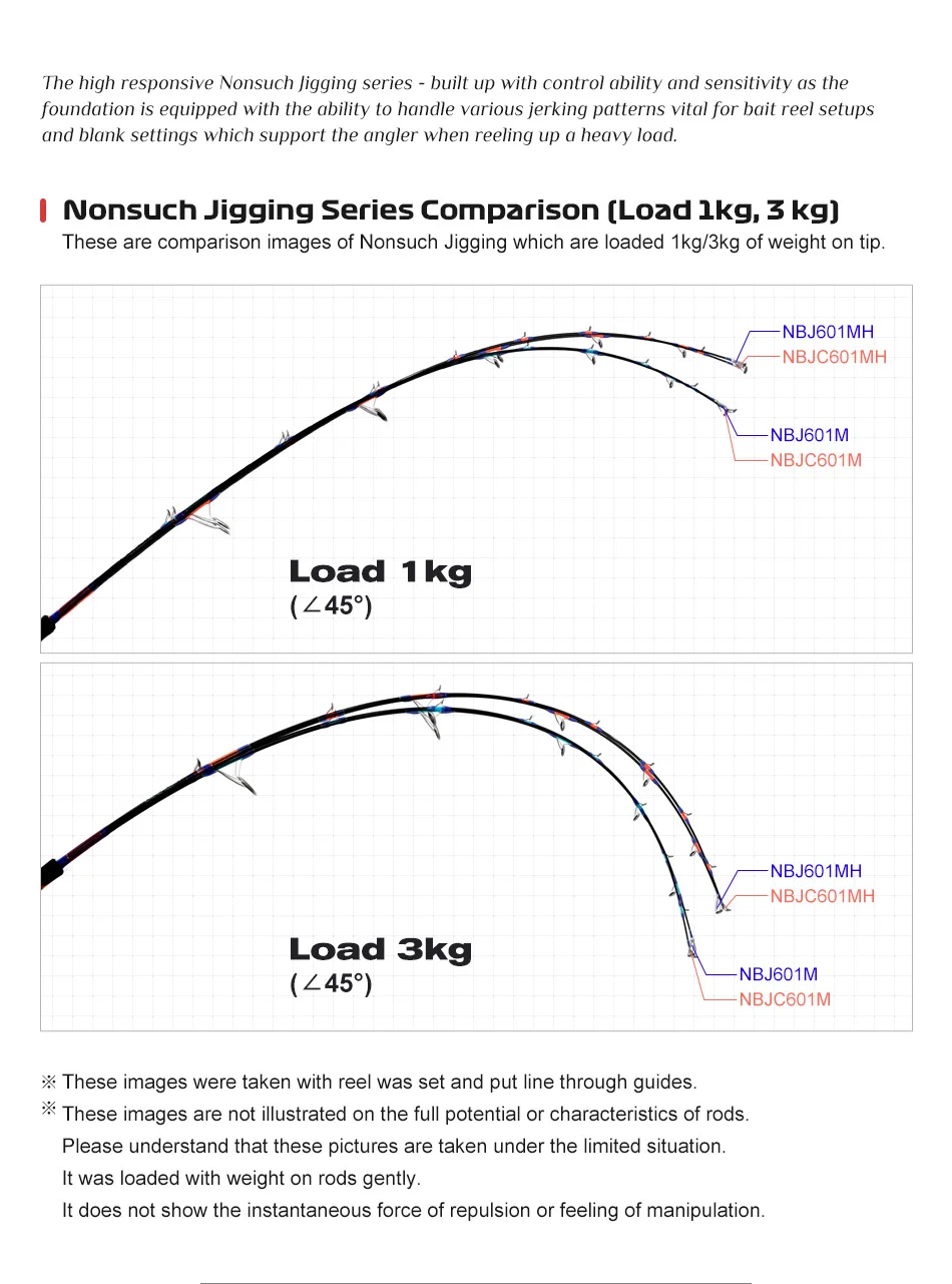 NOEBY-NONSUCH Jigging-Spiel-Angelrute, 1 Abschnitt, Fuji-Führer, 1,83 m, maximale Zugkraft 20 kg, geeignet für GT Dorado, Fast Jigging-Angelrute – Detail 7