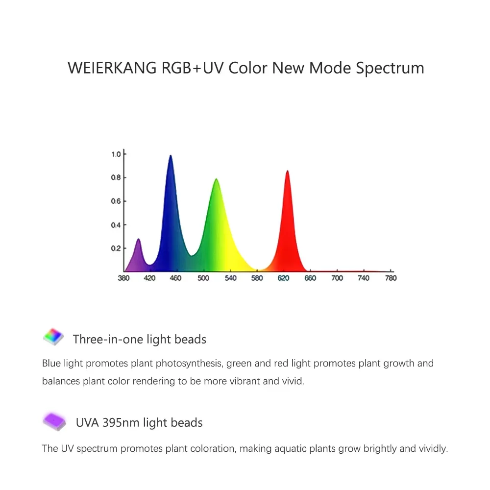 RGB+UV New Mode Spectrum Mini 9 Pro Bluetooth App Control Freshwater Aquascaping Plant Aquarium LED Light