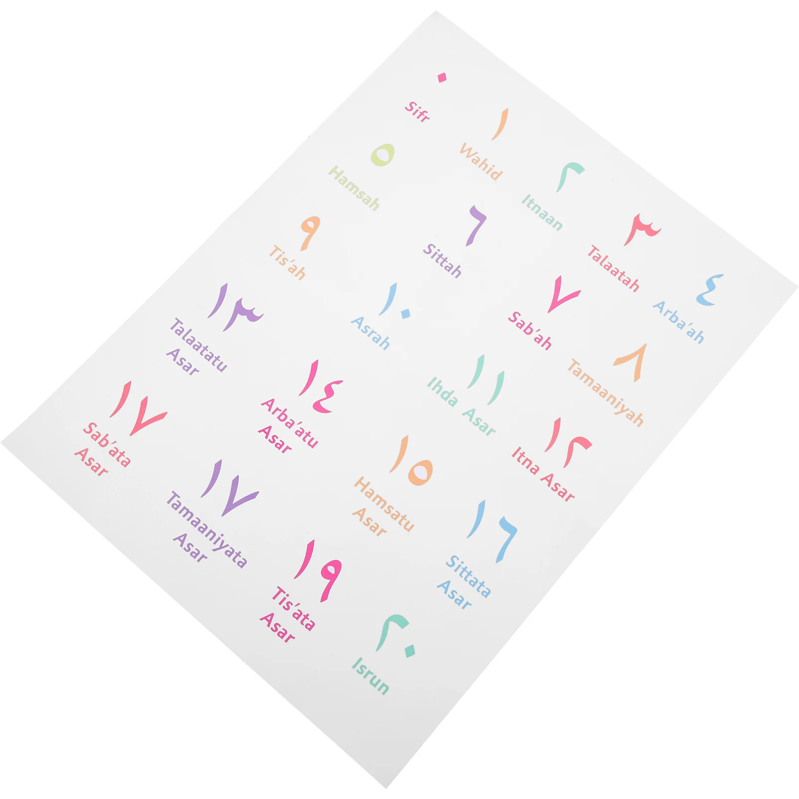 

Number Poster Cotton Linen Wall Decor Kids Early Learning Preschool Chart Bedroom Classroom Toddler Number Alphabet