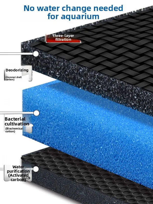 

High Densi Bla Sponge Thiened Aquarium Filter Material Bio Cotton Activated Carbon Water Purifng Fi Tank Filter Cotton