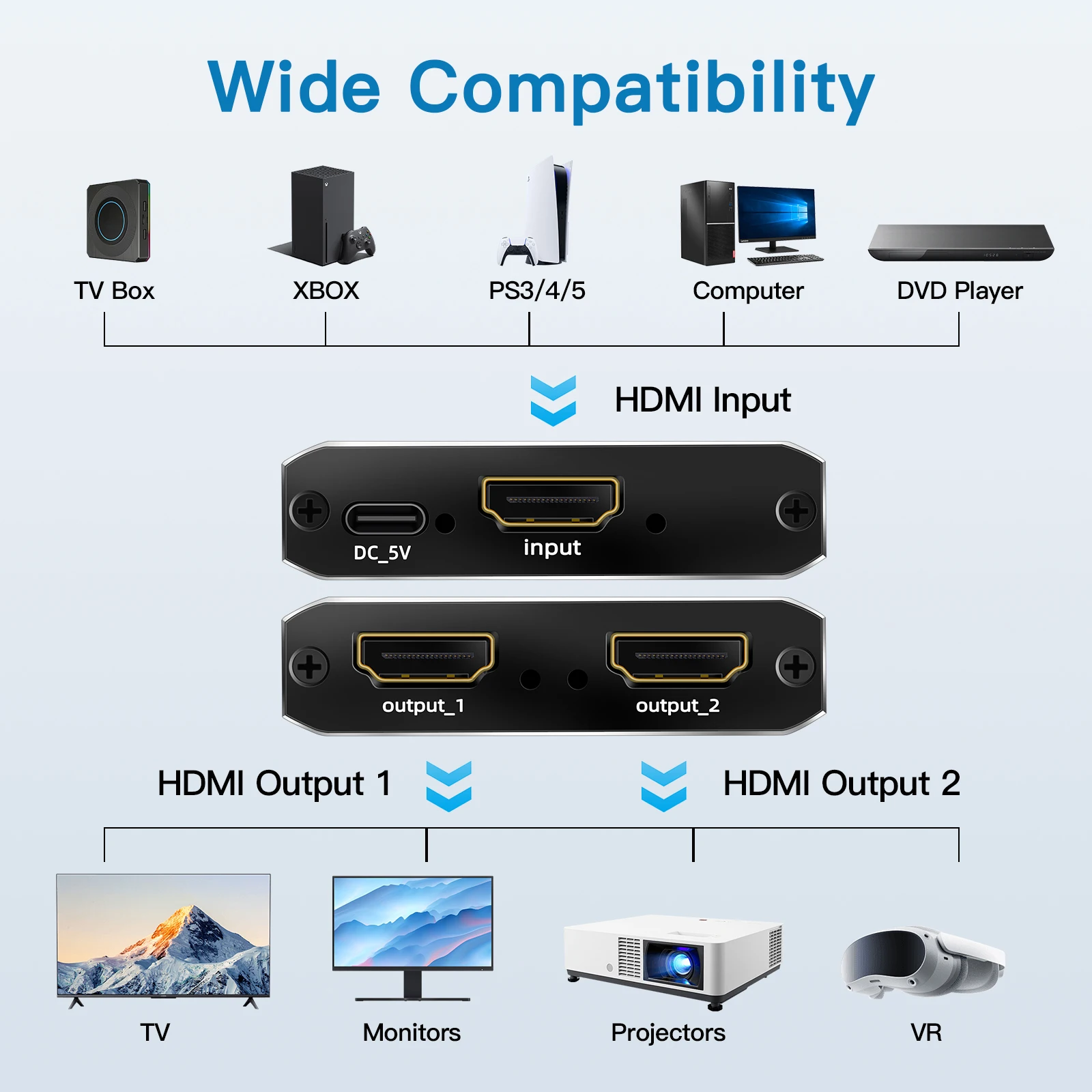 HDMI2.1 Splitter Support 8K60hz/4K120hz/1080P240hz, Support 3D, CEC, for HD 1 in 2 Splitter Duplicate/Mirror For TV Box/PS4/PC