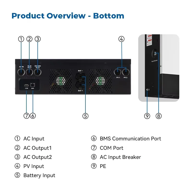 OEM All in One Solar Charge Controller Mppt Offgrid Smart Regulator Voltronic Hybrid Inverter