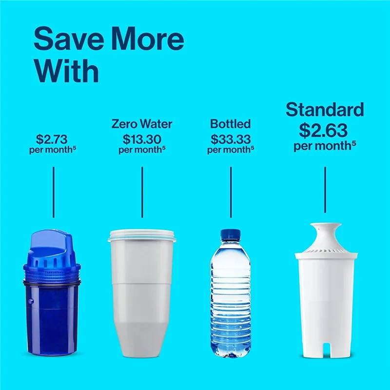 6 قطع للإصدار القياسي من بريتا أو فلتر مياه الصنبور الكلاسيكي الساخن