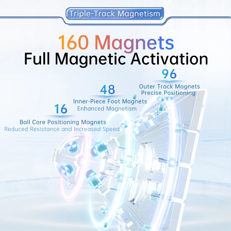 Moyu AoChuang V6 5X5 UV Magnetic Magic Cube Stickerless Aochuang 5x5 V6 Professional Fidget Toys Cubo Magico