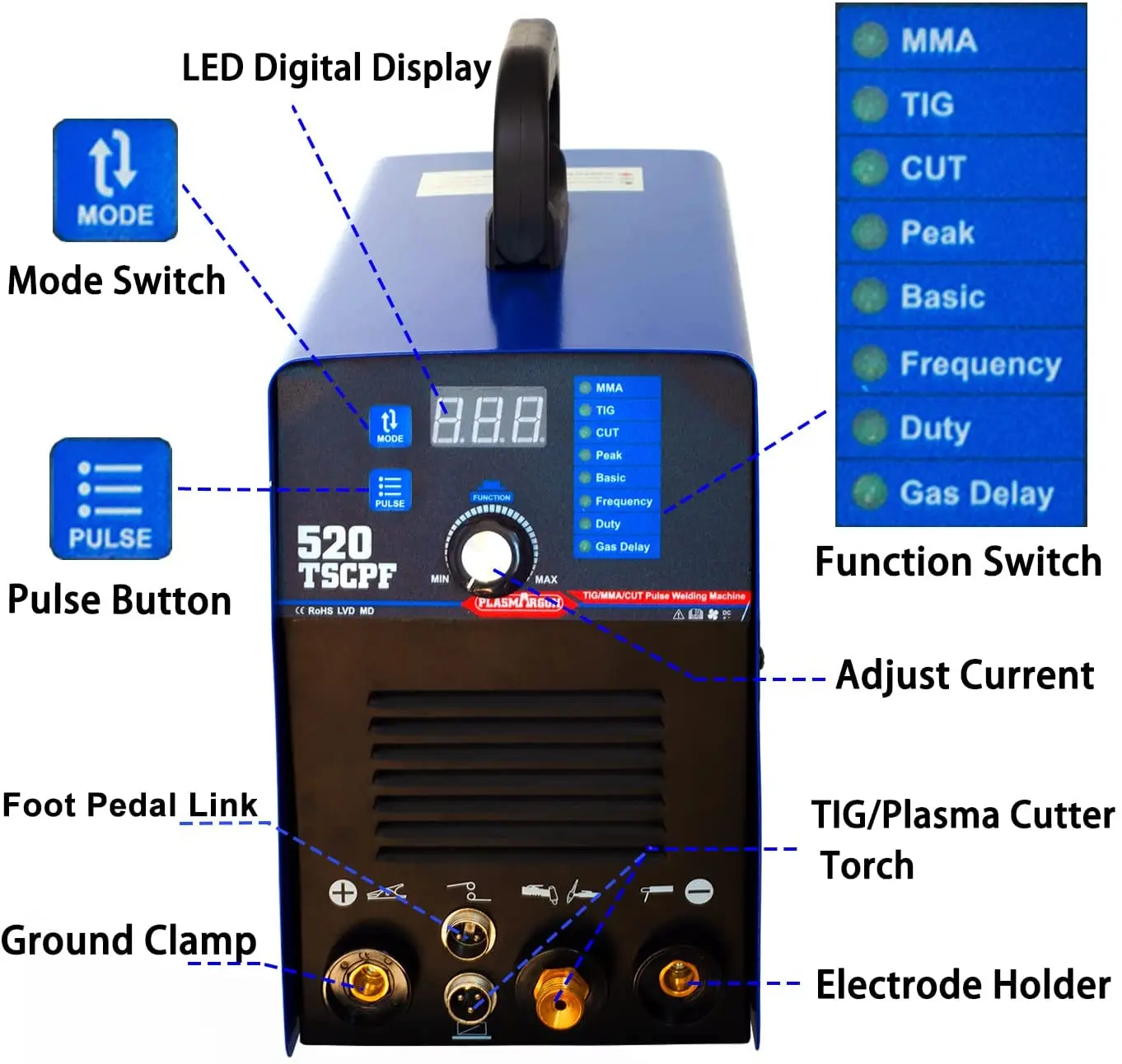 PLASMARGON 520TSCPF  Plasma Cutter Tig Welder and Stick Welder 4 in 1 Combo Welding Machine, 3/4 Inch Clean Cut,Blue