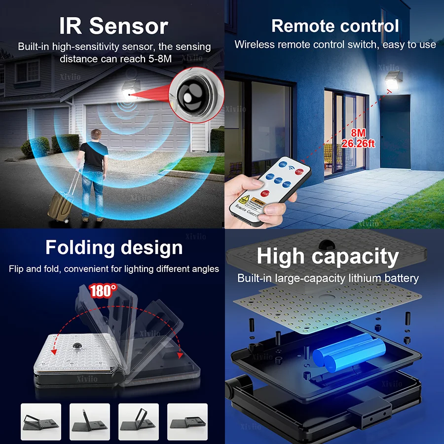 Outdoor Solar LED Super Bright - Outdoor Power Garage recensie en prijs