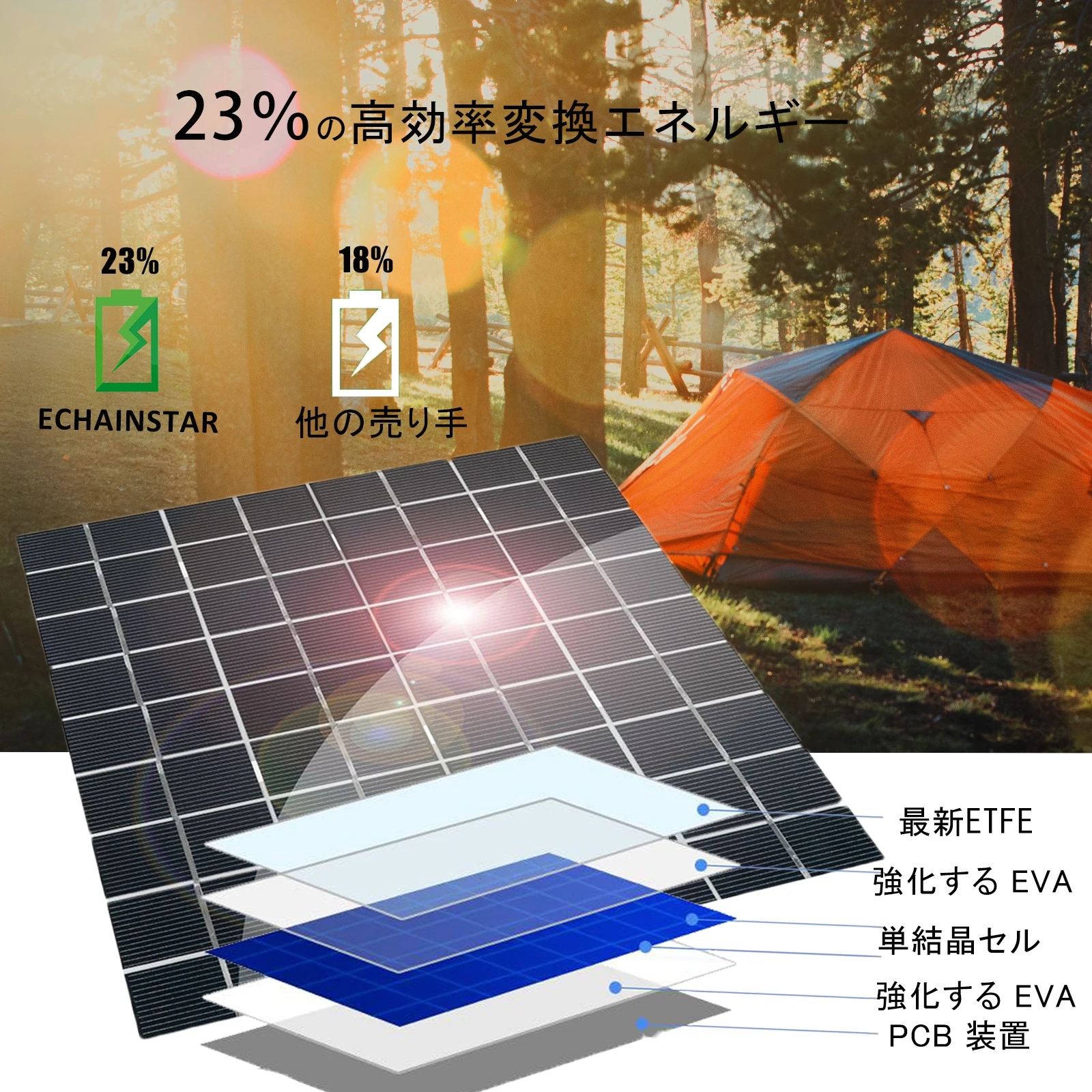 monocrystalline silicon portable bank waterproof 100W 18v ultra-thin dual-core solar panel