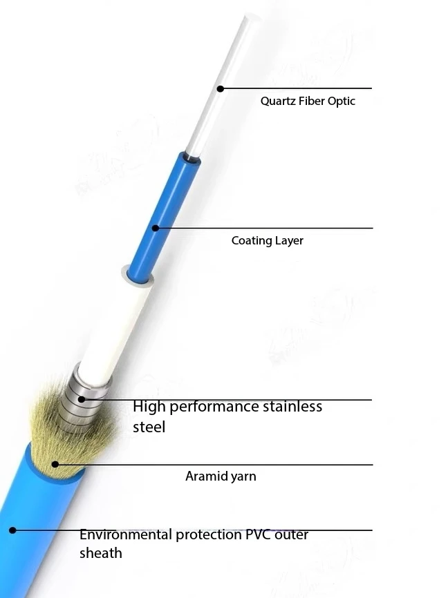 FC-FC energy fiber optic jumper quartz fiber UV-VIS VIS-IR 0.22 0.37 spectrometer connection cable core 50-1500μm