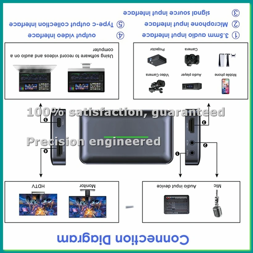 

Карта видеозахвата, совместимая с 4K, внешняя карта для захвата аудио и видео с камеры, потоковая передача и запись в 4K/60fps - PZZW