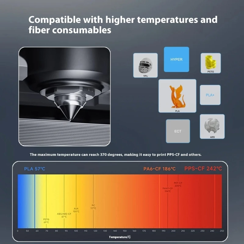 

Спроектированное сопло, устойчивое к засорению, с металлом для печати нейлона ABS, лучшая распродажа
