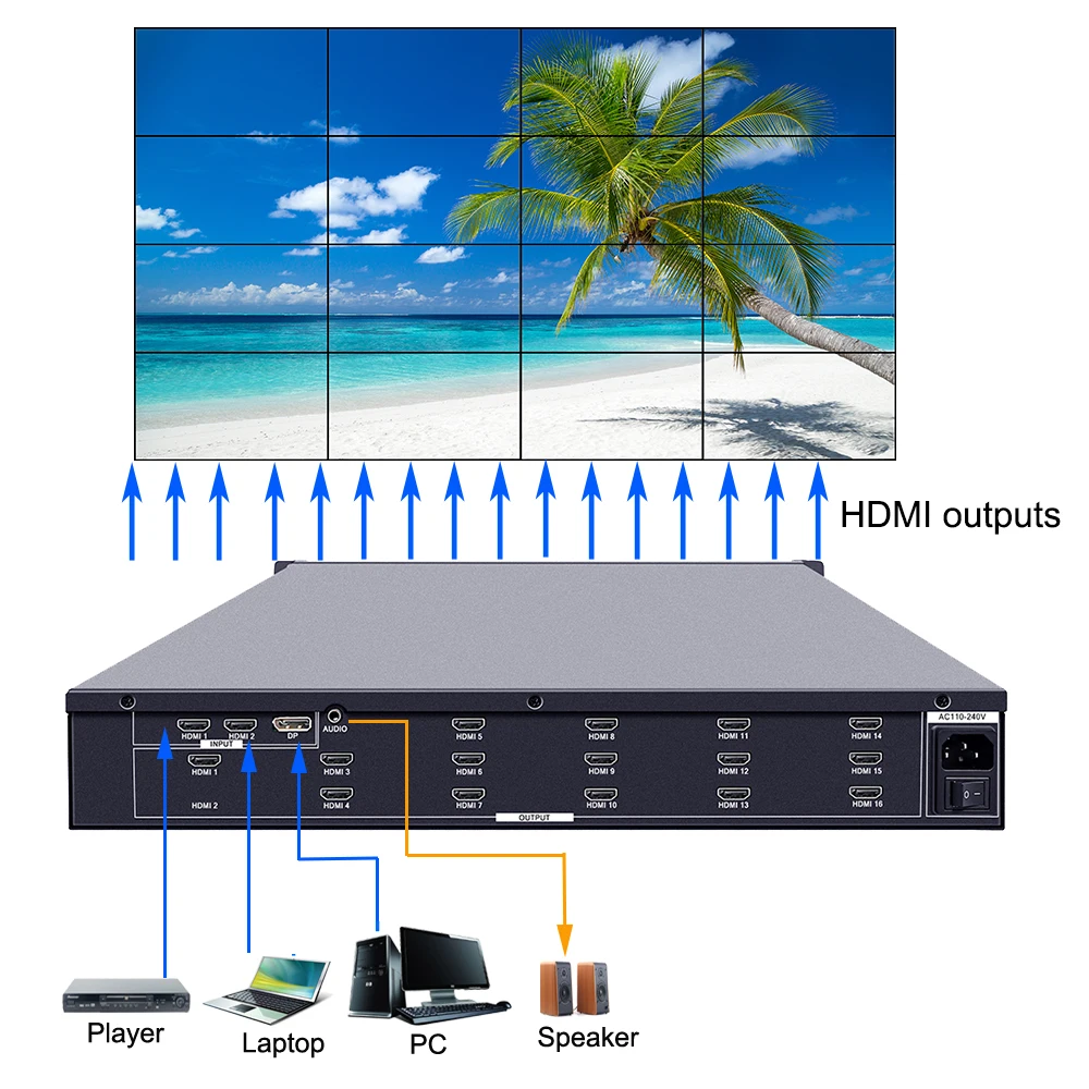 ISEEVY 4K Video Wall Controller 4x4 3x5 5x3 TV Wall Controller support 3840*2160@60 Multiple Inputs for 16 TV Splicing