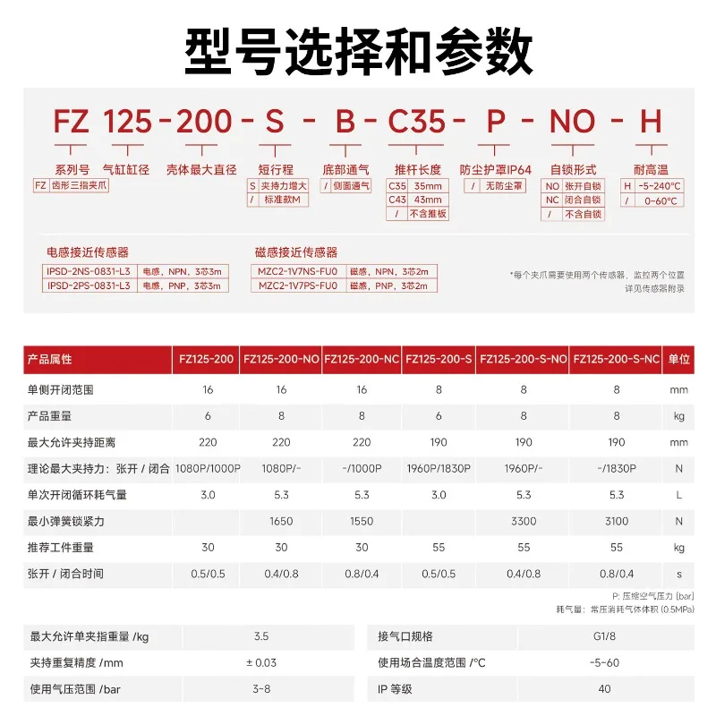FZ125-200/-P/-NC/NO/-NC/NO-P High quality toothed three-finger jaw pneumatic