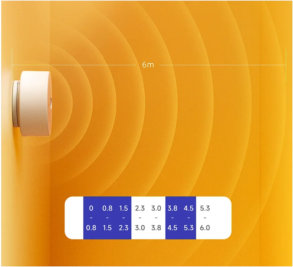 Xiaomi Mijia linptech corpo humano tem sensor de segundo nível, 6 metros de distância de detecção 8 opções de velocidade