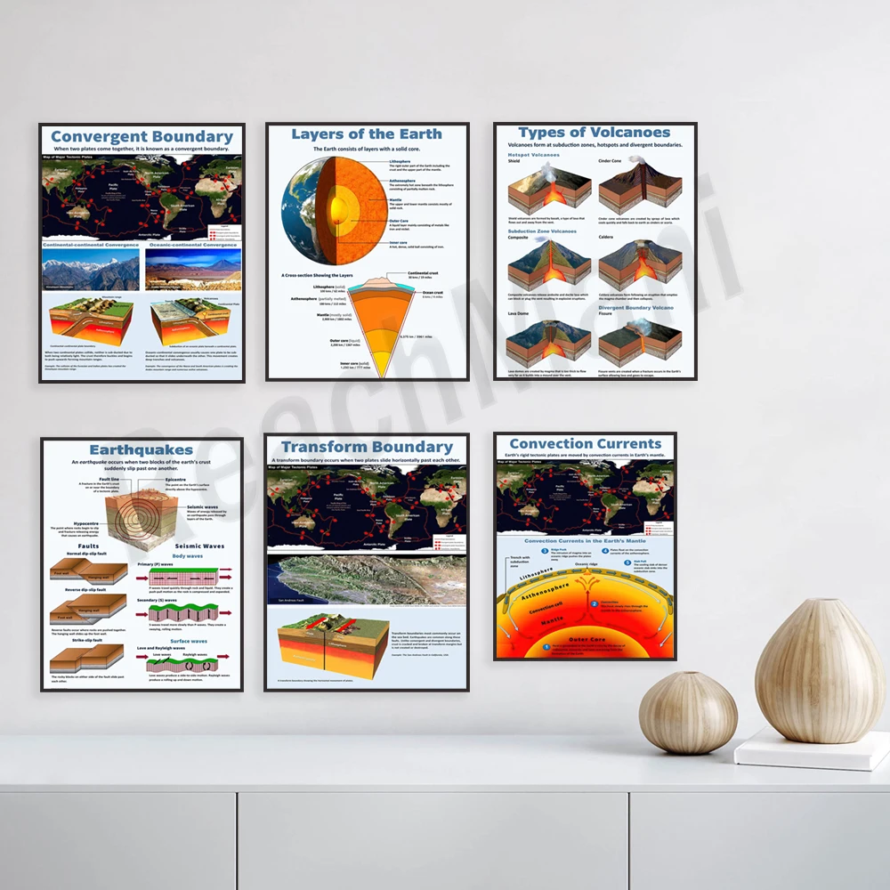 Plate tectonics geography poster, volcano geography, common volcanoes, natural environment, geography, educational posters,