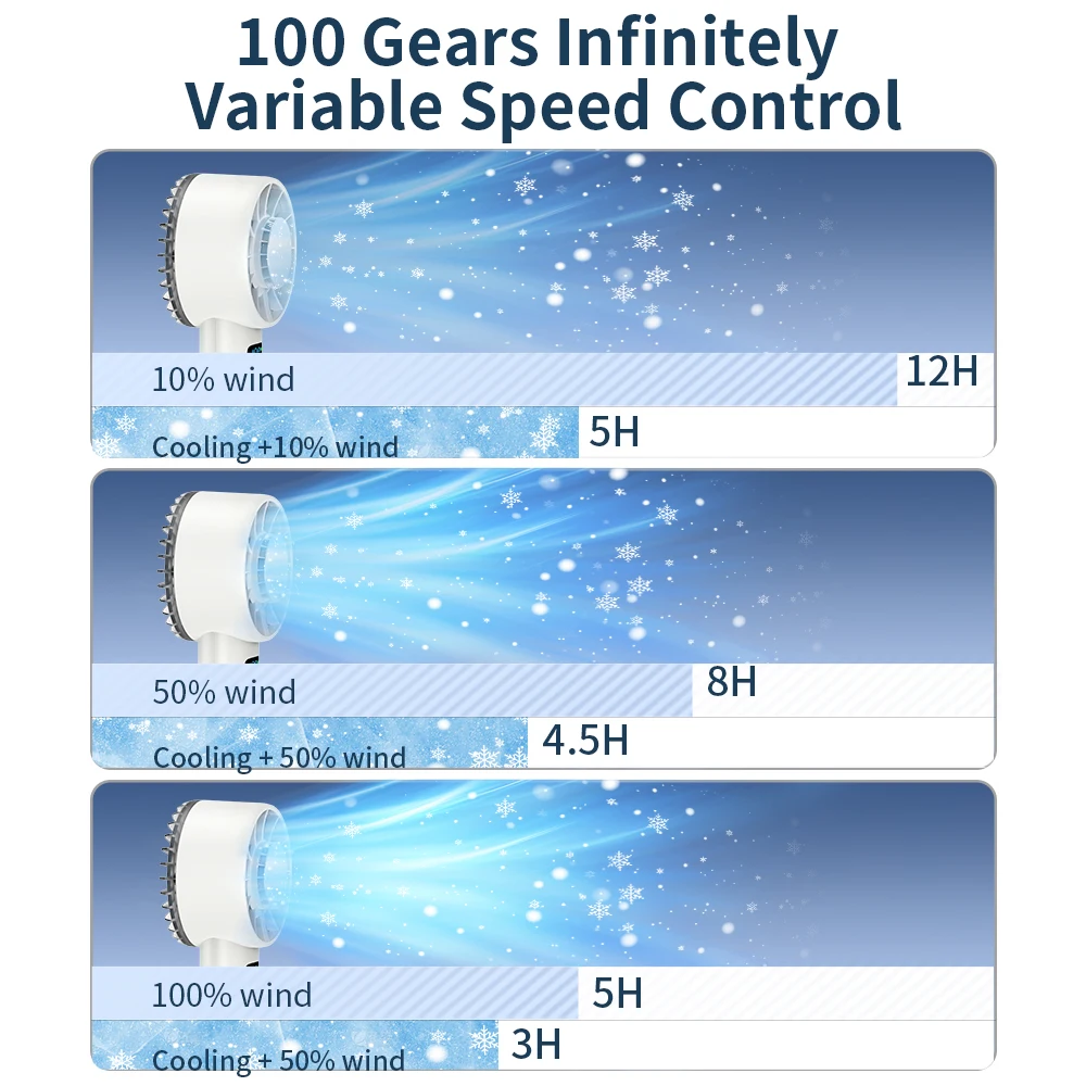 Портативный вентилятор для наружного охлаждения с зарядкой через USB и 100-скоростным портативным охлаждением с сильным ветром, небольшой вентилятор, полупроводниковый охлаждающий вентилятор