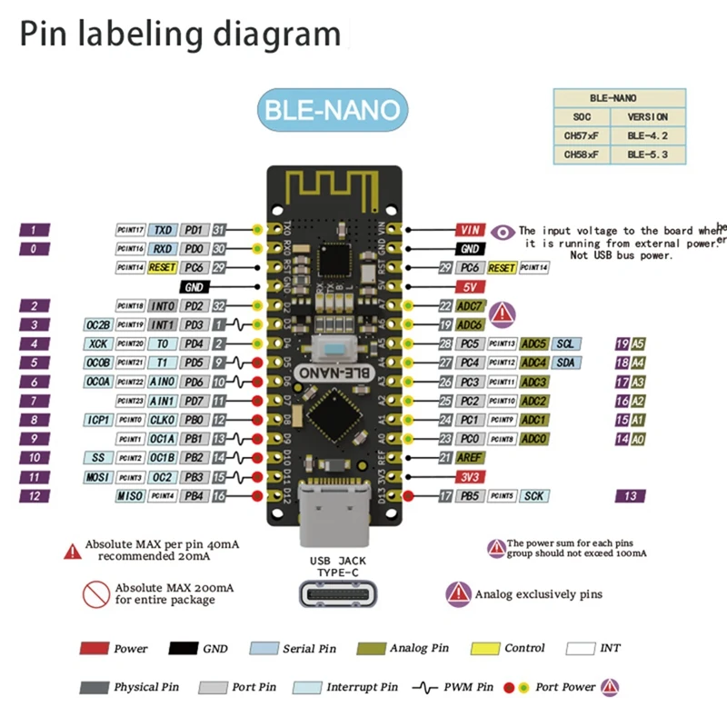 Suitable For Arduino Nano Upgrade/Integrated CC2540 BLE Bluetooth 4.2/Ble Nano Motherboard Interface Type-C