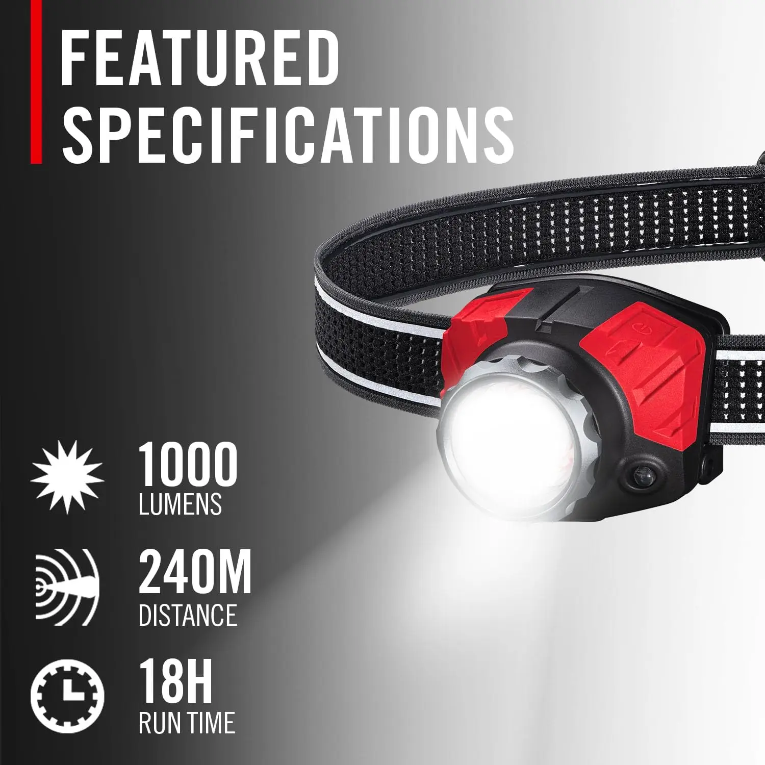 1000 Lumen Rechargeable LED Headlamp with Tri-Color Light, Focus Adjustable for Outdoor Activities