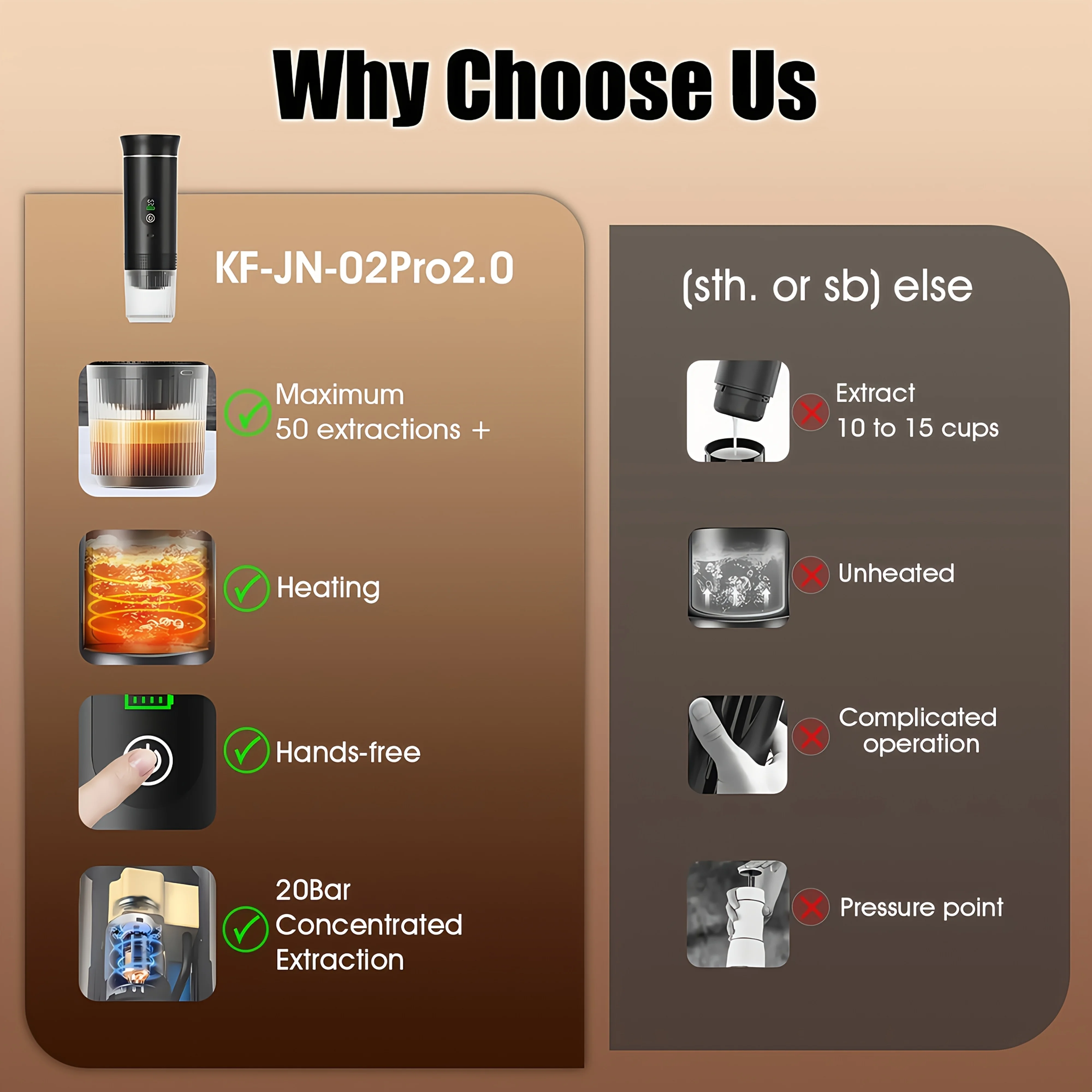 Machine à café à capsules automatique Portable améliorée avec affichage numérique, chargement USB 3 en 1, brassage à une touche, Bla Transparent