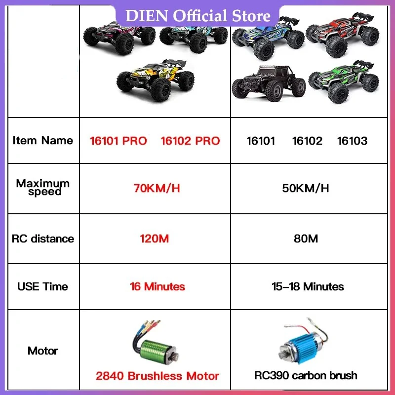 4WD 4x4 RC samochód 1:16 70 KM/H lub 50 KM/H LED samochody zdalnie sterowane wysokiej prędkości Drift Monster Truck dla dzieci Vs Wltoys 144001