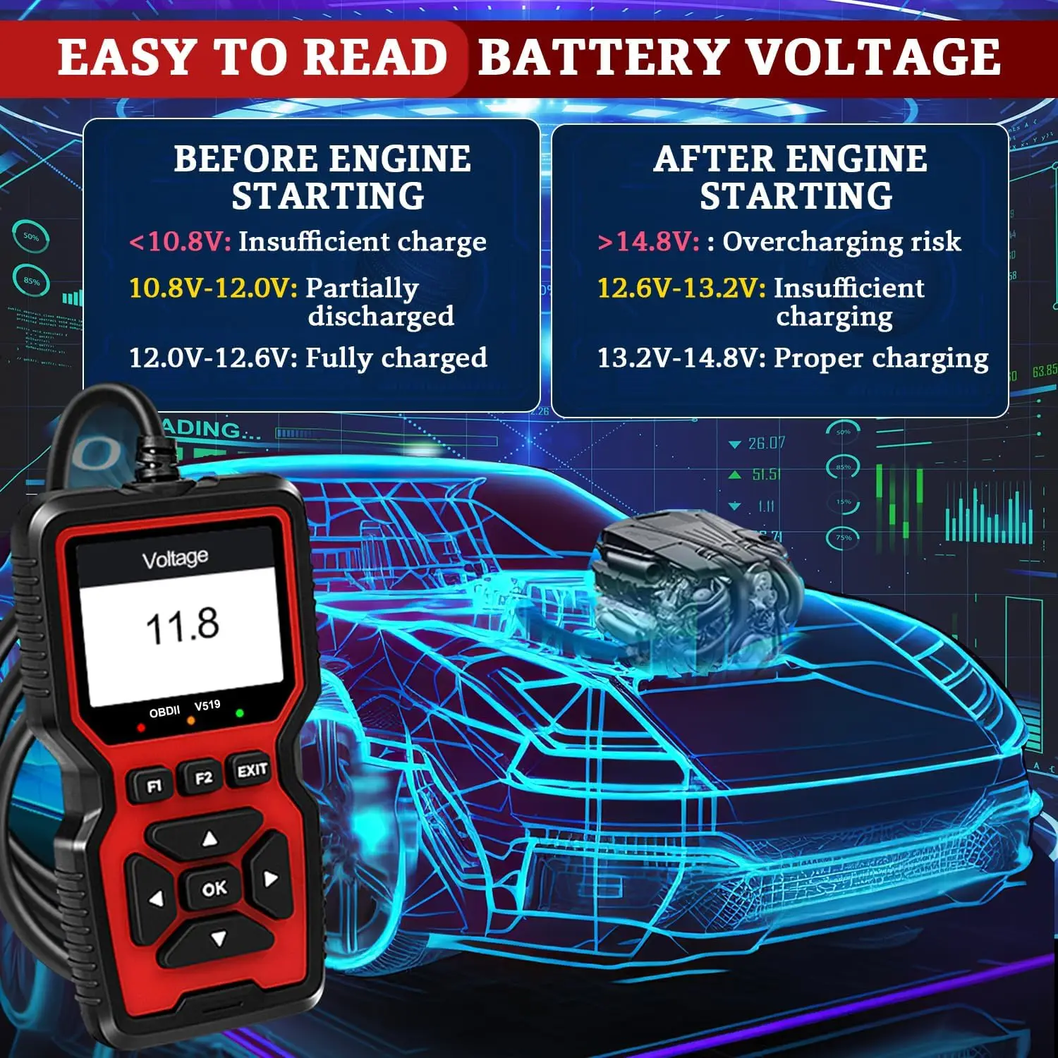 OBD2 V519 Scanner 2025 - OBDII CAN Code Reader, Live Data, Battery Test, 40K+ DTC, I/M Readiness, Check Engine Light & Smog Test