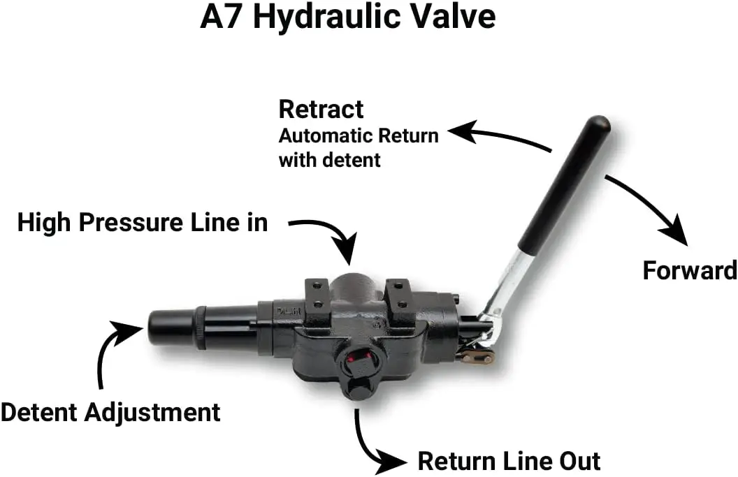 Log Splitter Valve, 25GPM, 3500PSI, Adjustable Detent