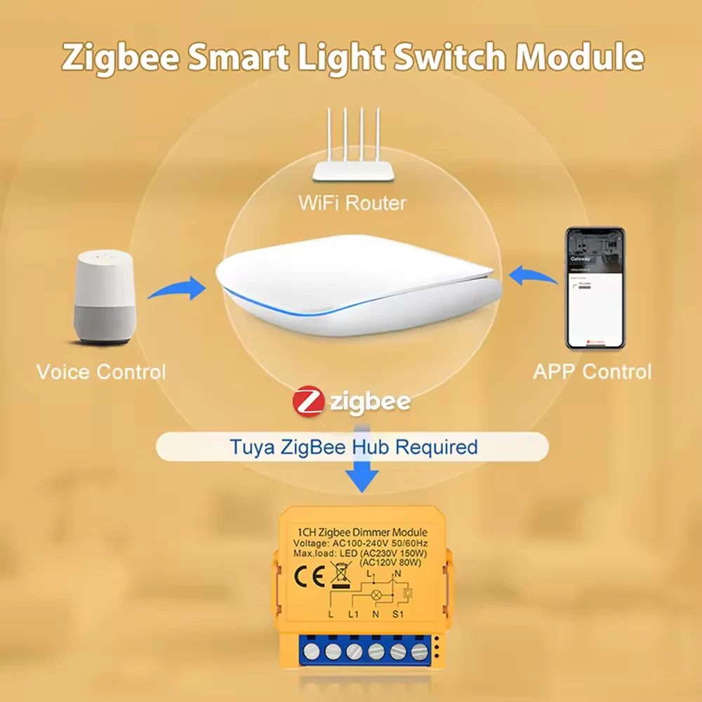 ZigBee Smart Dimmer Switch Module 1/2Gang Dimmer Light Switch Module Mini Circuit Breaker APP Remote Control Alexa Google Home
