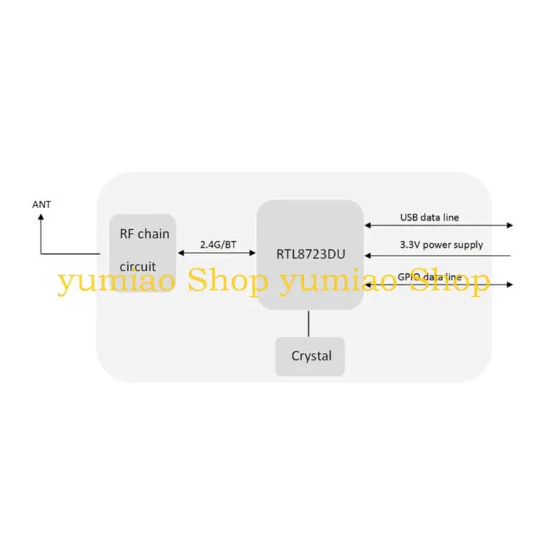 587B RTL8723DU 6223E-UUD USB 2.4GHz Wireless Module WiFi + Bluetoothcompatible Module