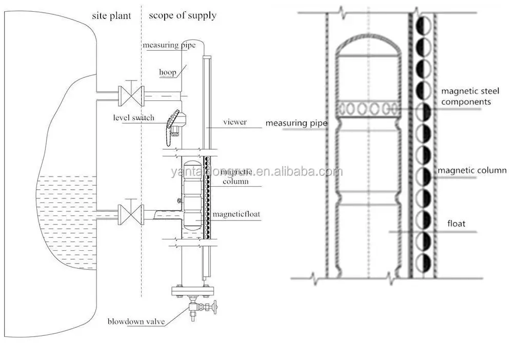 YUNYI UHZ-99 customization tank level indicator magnetic float & board type level indicator