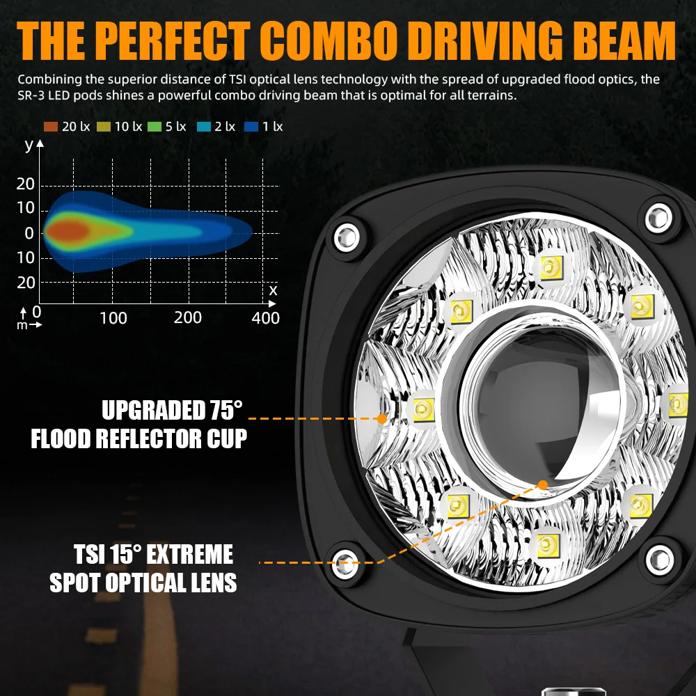 3 inch LED Pods Light Work lamp Flood Spot Beam 4x4 Driving Led Off Road barra led 12v 24v for Jeep Car Truck ATV SUV Pickup