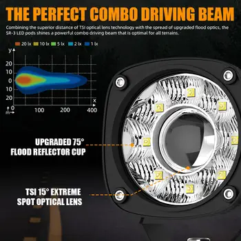 10 best sales Voiture LED Barra 12V - №5