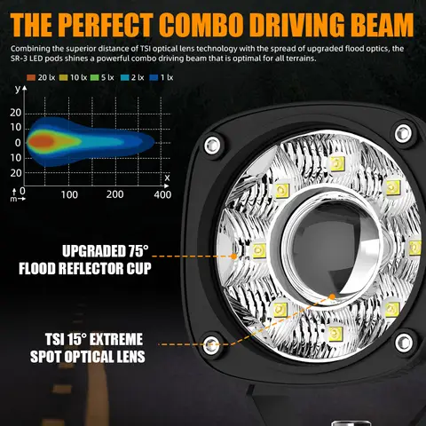 3 inch LED Pods Light Work lamp Flood Spot Beam 4x4 Driving Led Off Road barra led 12v 24v for Jeep Car Truck ATV SUV Pickup 10 best sales barra led 12v car - №5