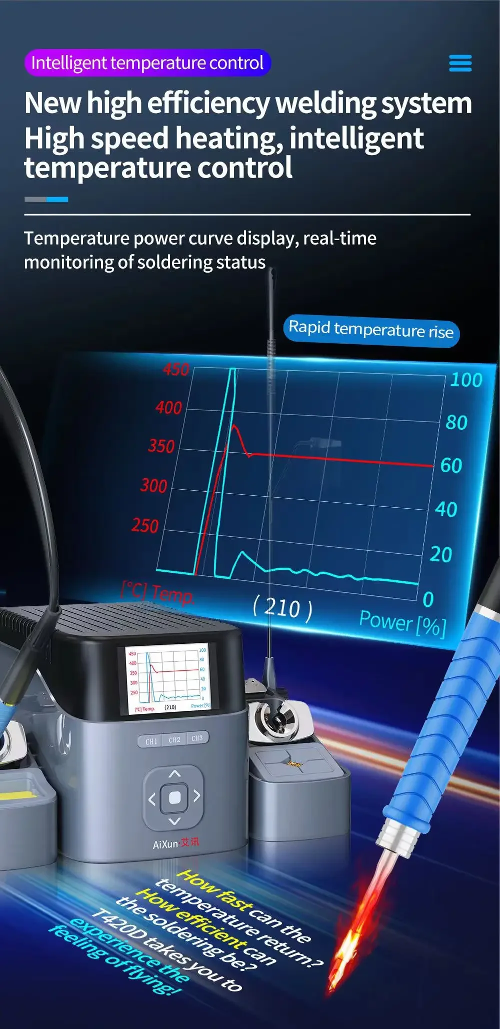 JC AIXUN T420D Intelligent Dual-channel Fast Pre-Heating Soldering Station Support T245 T210 T115 Handle for Phone WeldingRepair