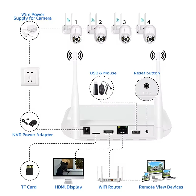 Wifi NVR Mini 8CH 5MP XMeye WIFI مسجل فيديو لنظام الأمان اللاسلكي TF فتحة للبطاقات كشف الوجه P2P H.265 iCSee