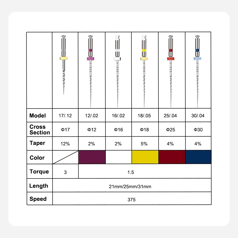 SYJH 60Pcs/Kit SC-Plus 25mm NiTi Heat-Activated Rotary Endodontic Files Root Canal Dentist Tools Dental Materials for EndoMotor