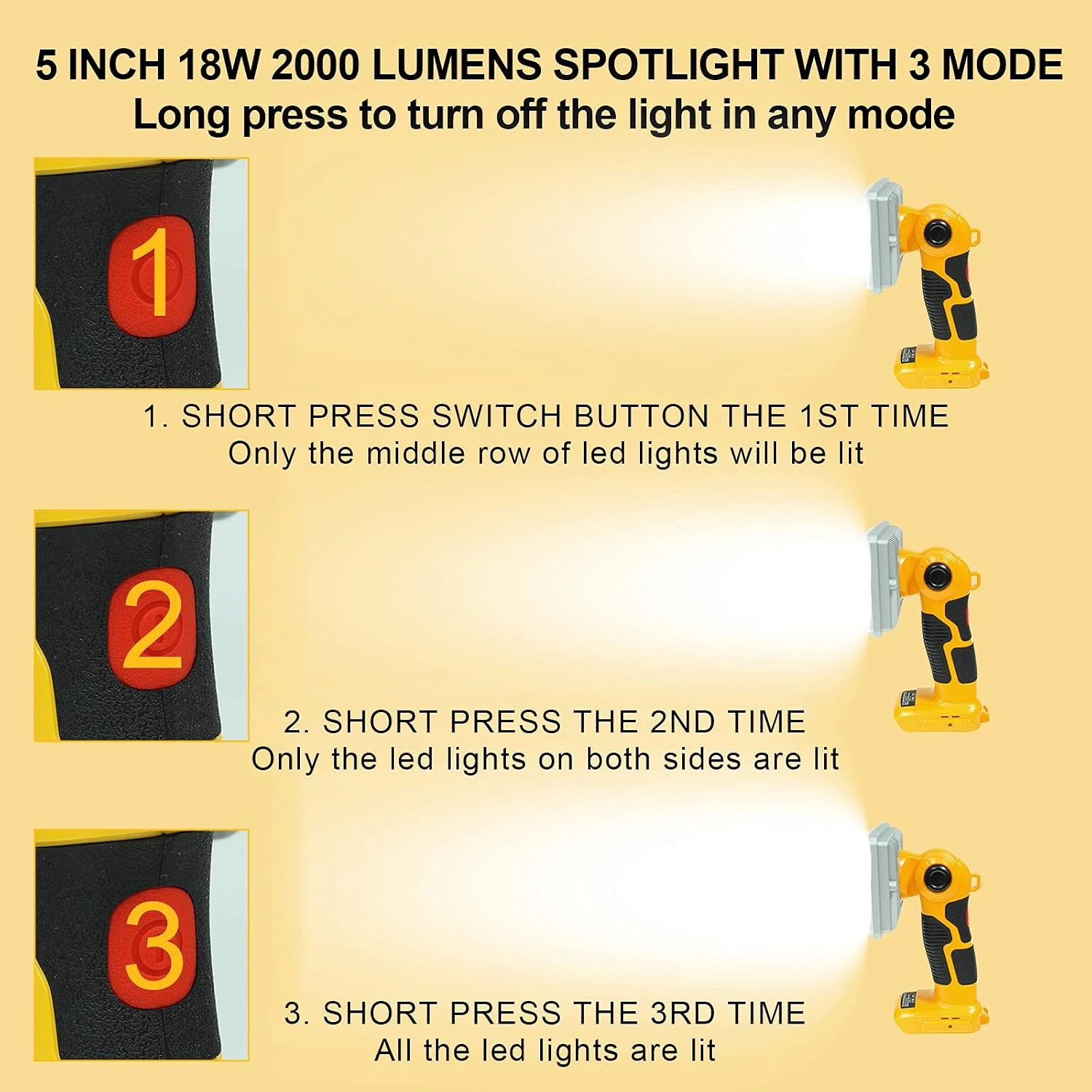 5 Inch Work Light for Makita/Dewalt/Milwuakee/Bosch/Black&Decker 14.4V-20V Battery Cordless Flashlightwith USB Port