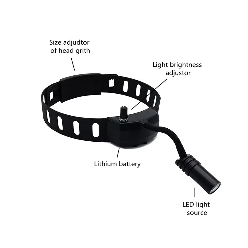 2.5/3.5X Magnifying Glass Binocular Magnifier Surgical Dental Loupes+5W Medical Headlamp Head Light