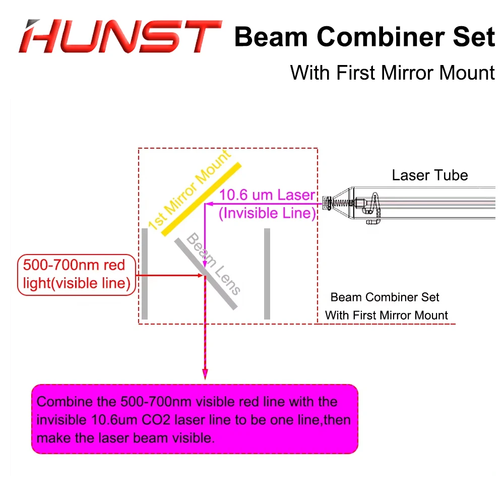 Hunst Beam Combiner Set 25mm Laser Beam Combiner +Mirror Mount + Laser Red Pointer for CO2 Laser Engraving Cutting Machine.