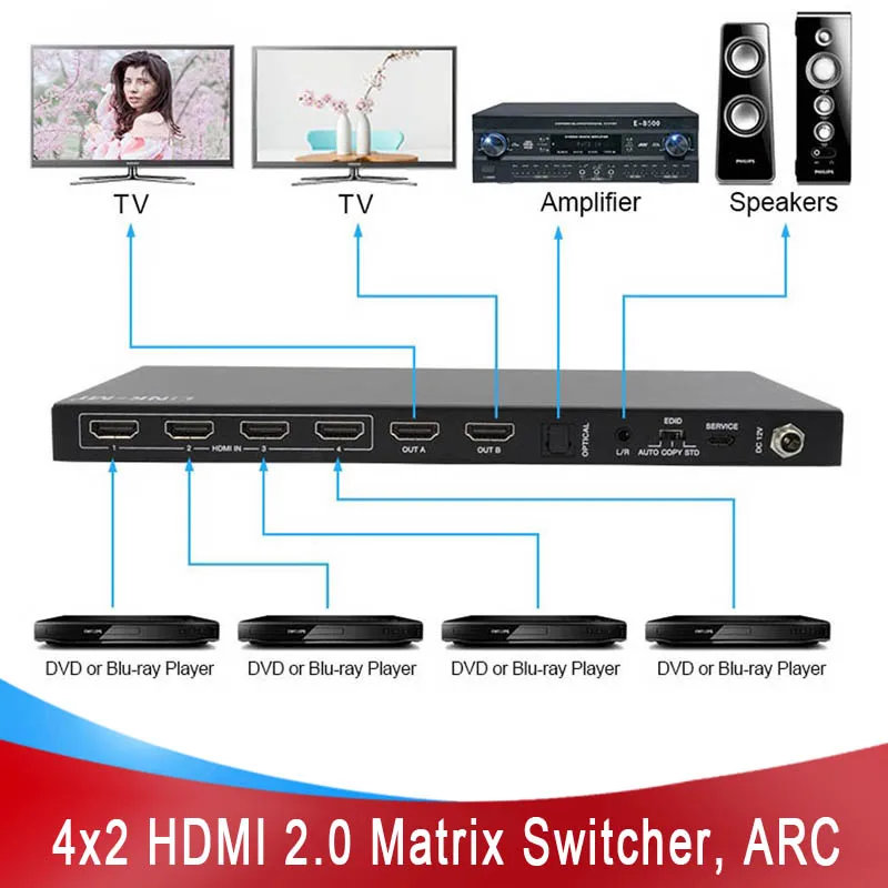 LINK-MI 4x 2 macierz HDMI przełącznik 4K @ 60Hz z wyciągiem Audio/skalą/funkcją ARC/EDID przełącznik matrycy 4K