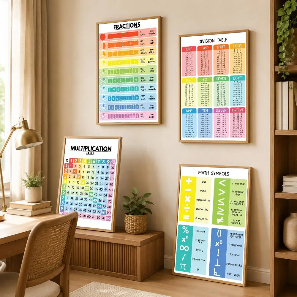 Educational on Mathematics Poster Modern Art Wall Stickers HD Painting Self Adhesive Decals for Bedroom Living Room Home Decor