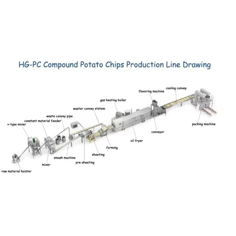 Volautomatische industriële apparatuur Compound Crispy Potato Chips Productielijn met friteuse en deegmixer-sleutelmachines