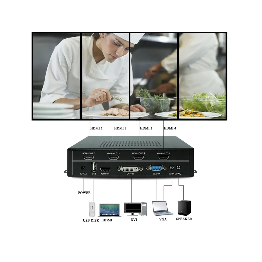 easy to use video wall splicing processor controller for LCD monitors and TV screen