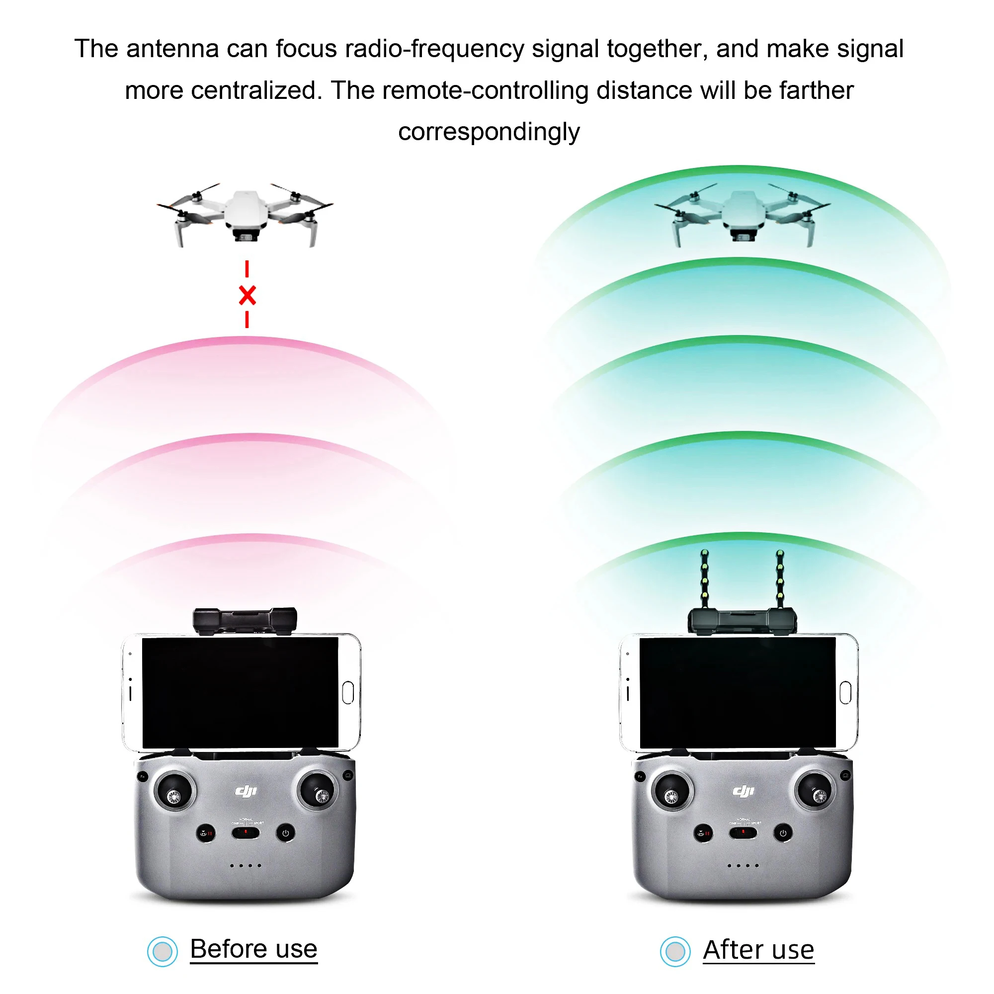 Yagi Antenna Signal Booster 5.8GHz for DJI Neo/Mini2/Mavic Air2/FPV High Gain Remote Controller Range Extender Drone Accessories