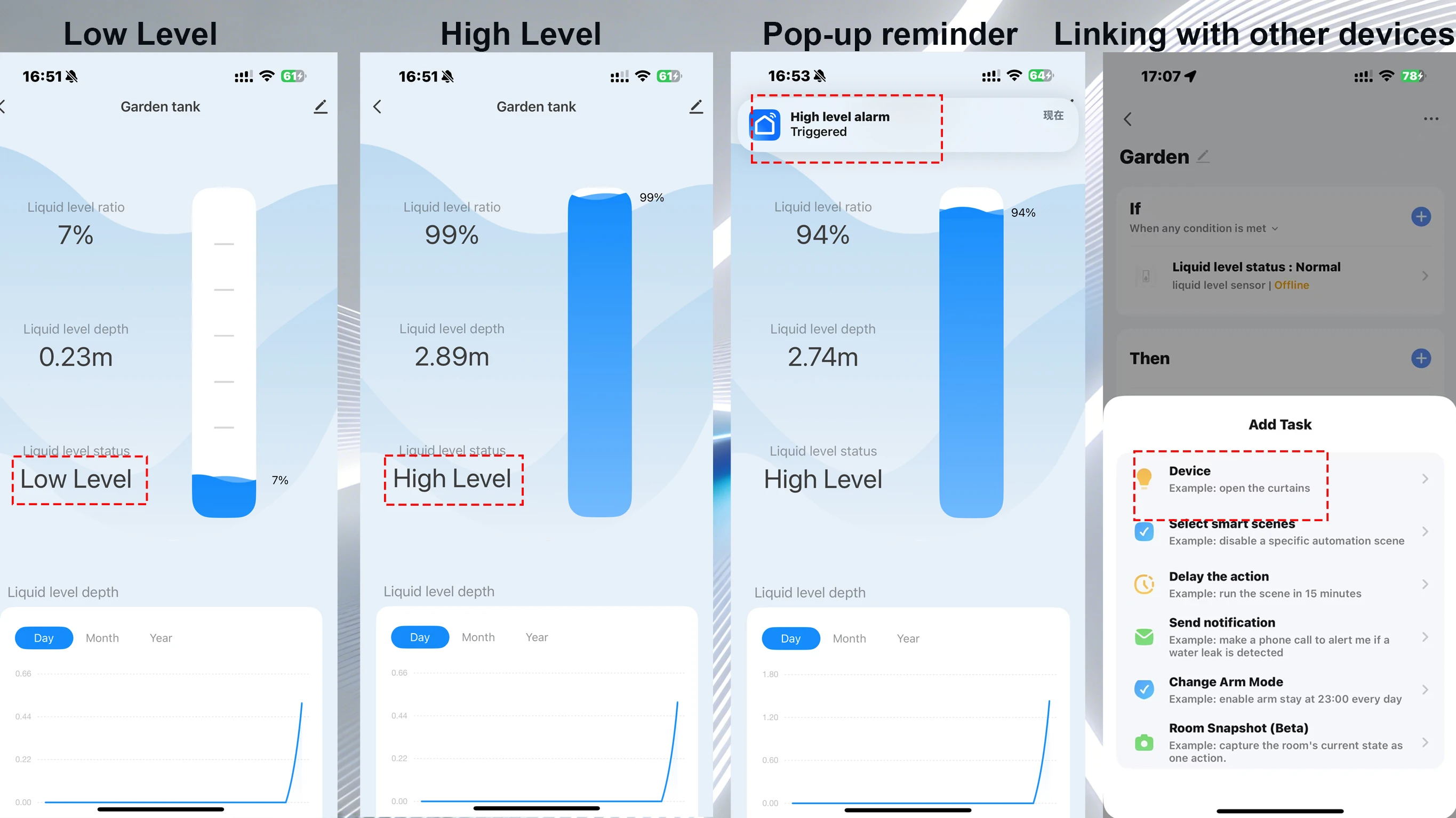 Monitor intelligente del livel - Smart Home Water Level Sensor recensione e prezzo