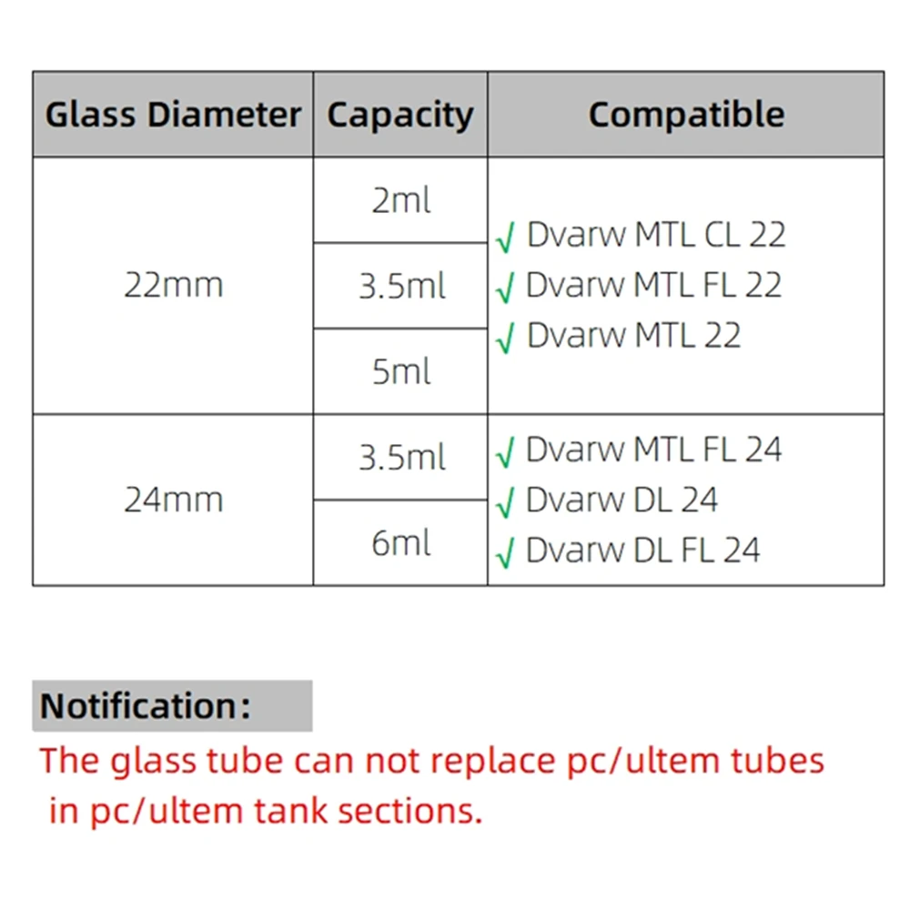 Dvarw 22/24mm MTL/CL/FL/D L 3.5/5/6ml Clear Straight Replacement Glass Tube Transparent Tank