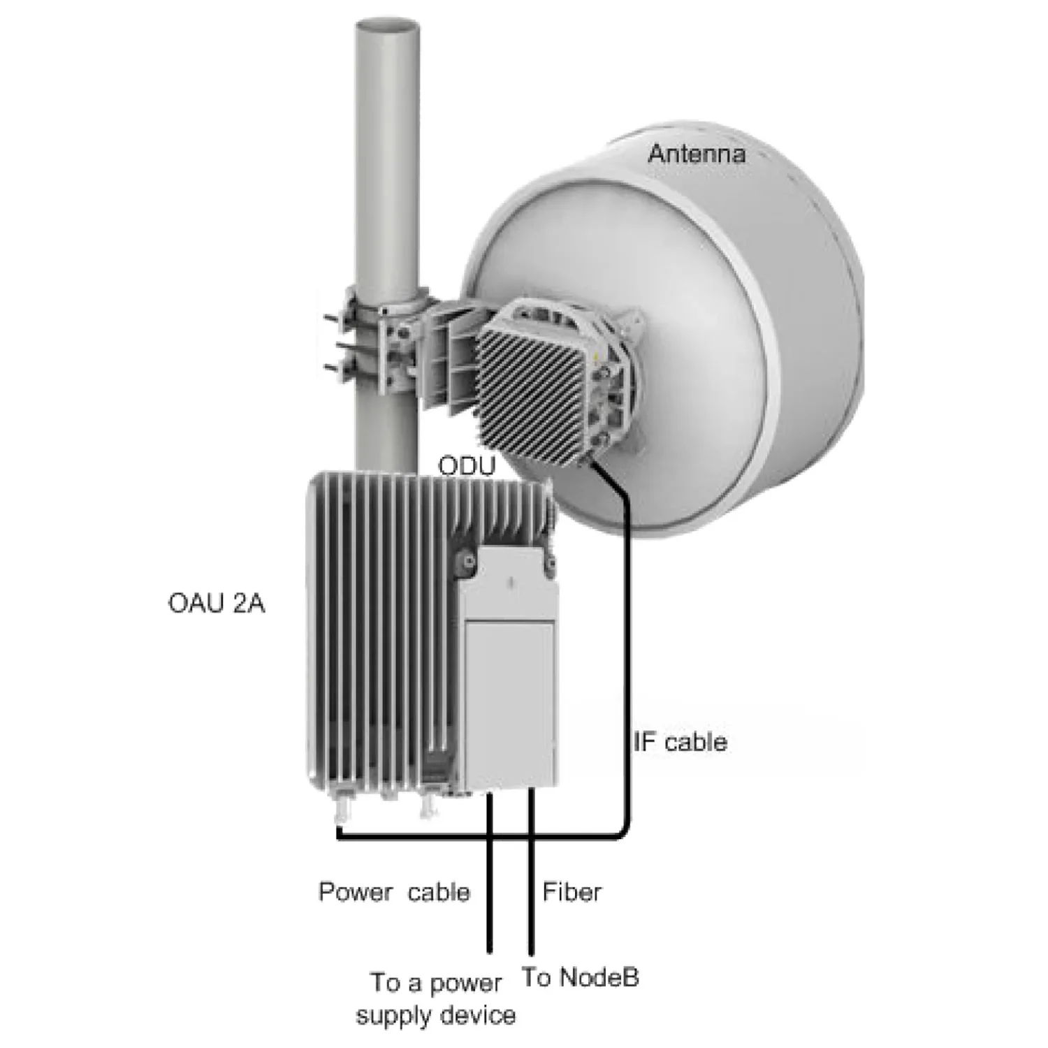 Full outdoor dual channel IP microwave rtn 320 OAU 2F 02312ESG SLG2DMD4D01 OptiX RTN 320F RTN320