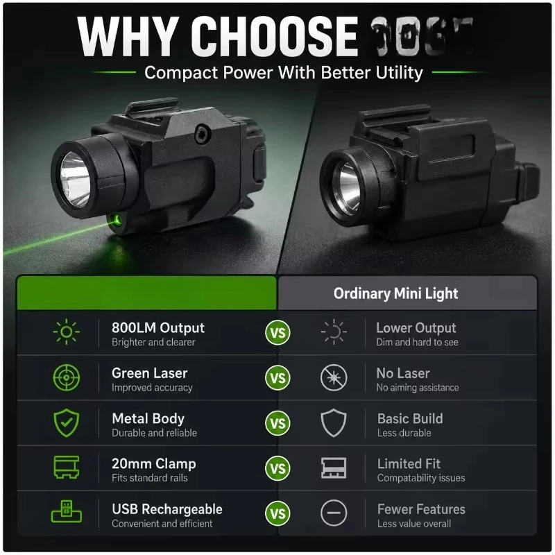 20mm Rail Mount  Hobby Light Metal Under‑barrel 800LM Red Green Laser Model Accessory