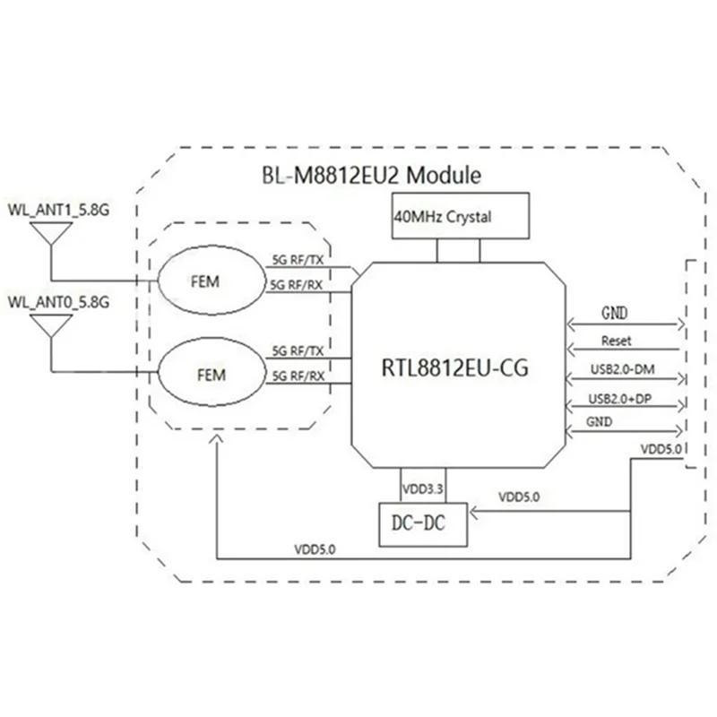 XB-High-Power 5G Wifi Module BL-M8812EU2 2Pcs Long Distance Drone Aerial Photo Transfer To USB External PA 867Mbps 5V